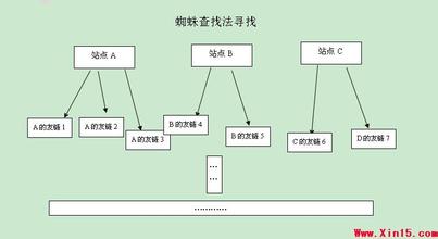 �������Ƽ��ٷ���Ƶ���㶫������Լ4�ֻ�ͷ�������˳���ɳ̲(ͼ)...